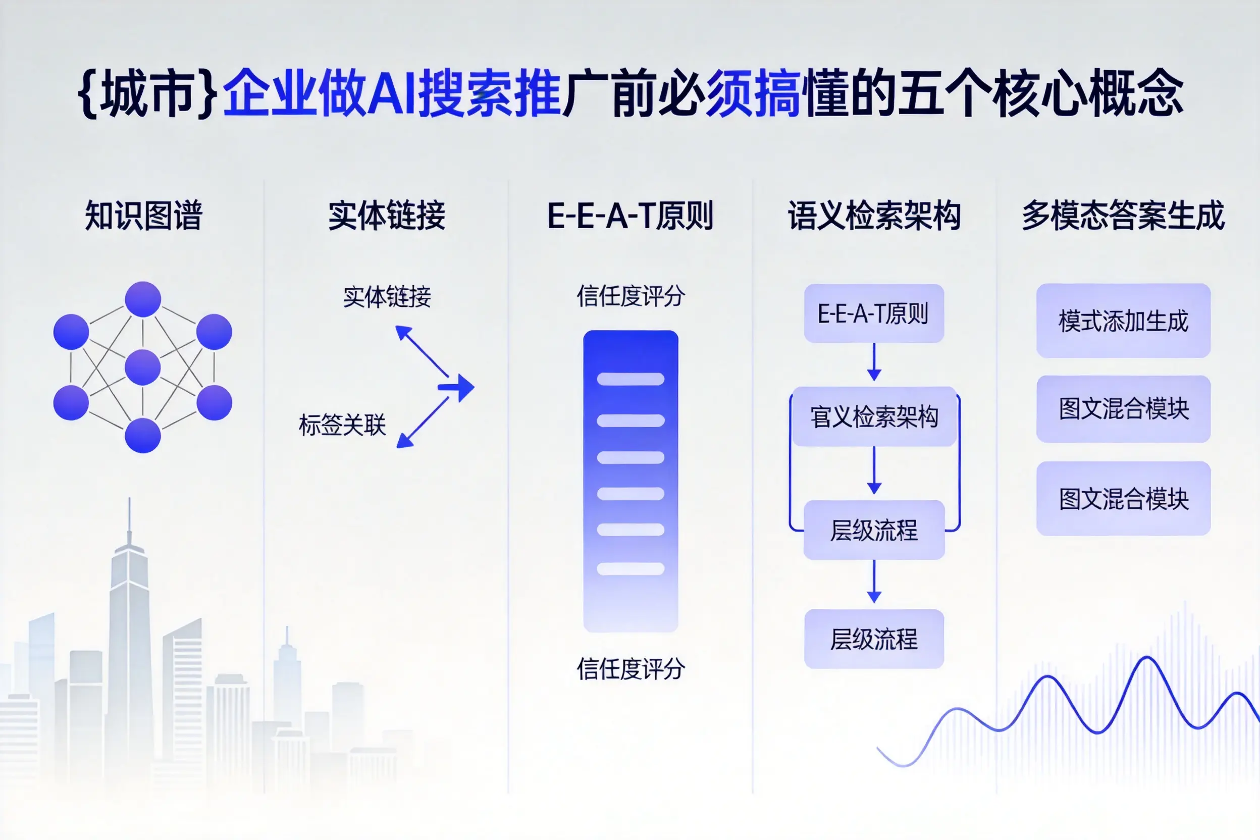 北海企业做AI搜索推广前必须搞懂的五个核心概念