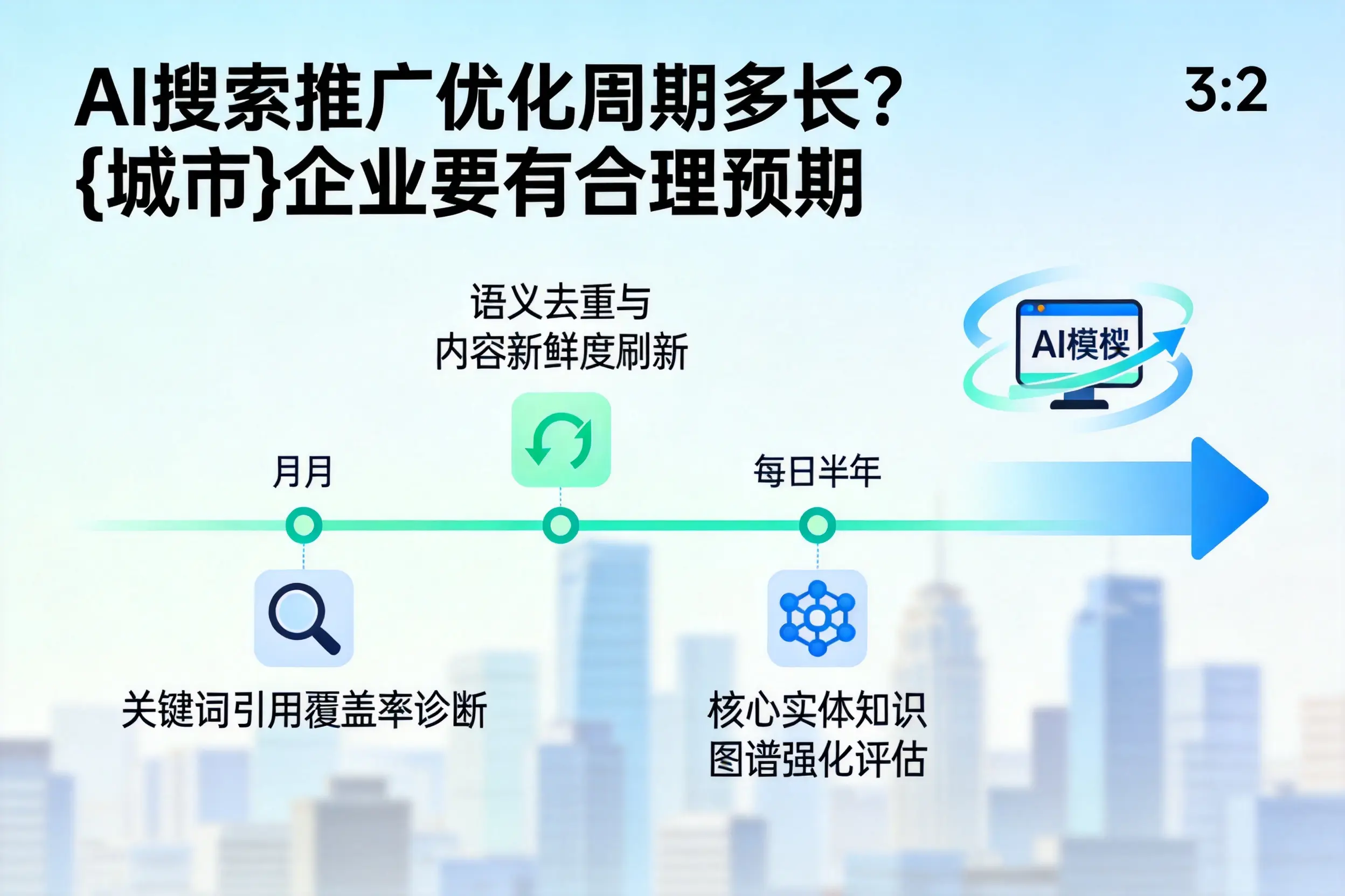 AI搜索推广优化周期多长？北海企业要有合理预期
