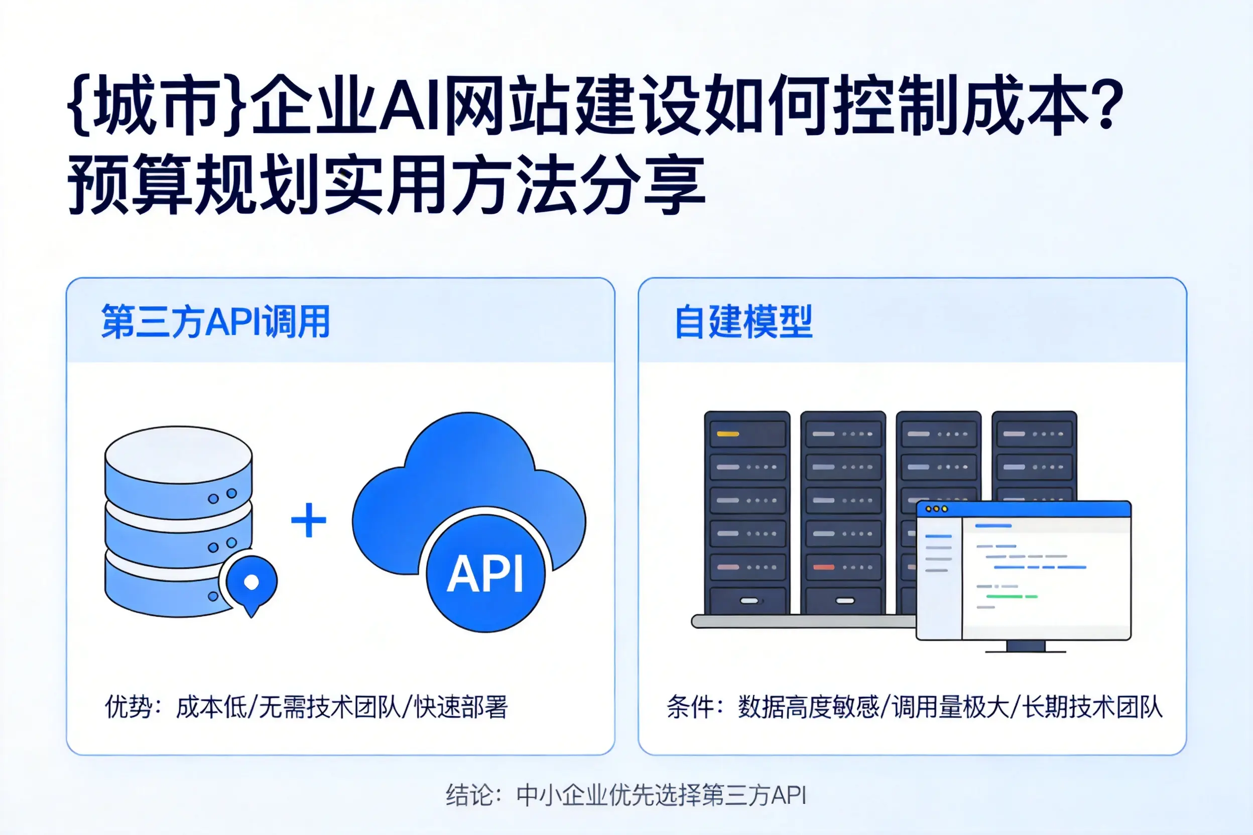 北海企业AI网站建设如何控制成本？预算规划实用方法分享