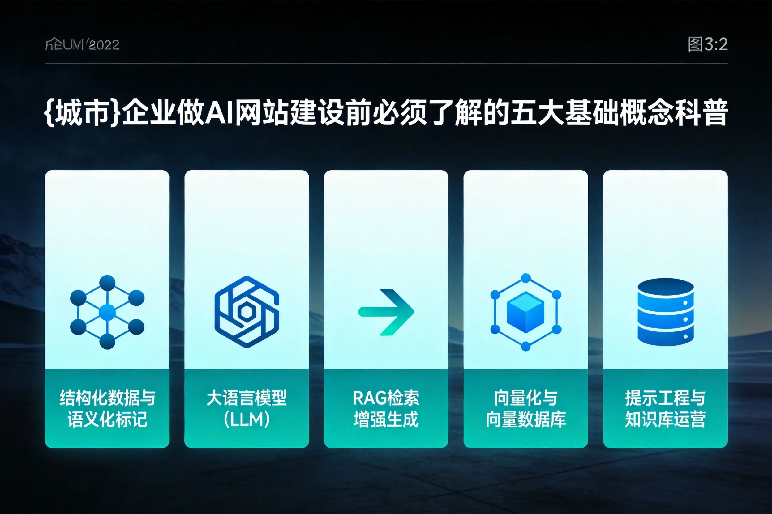 北海企业做AI网站建设前必须了解的五大基础概念科普