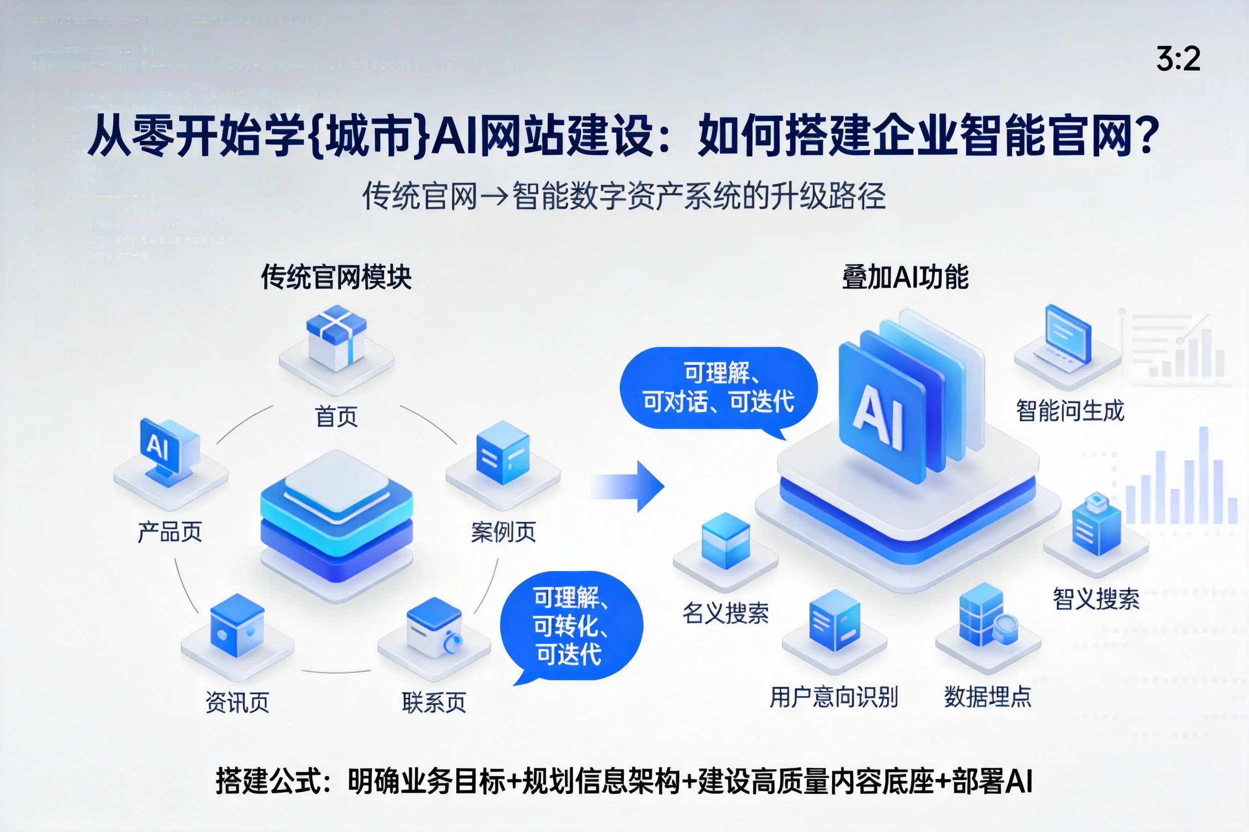 从零开始学北海AI网站建设：如何搭建企业智能官网？