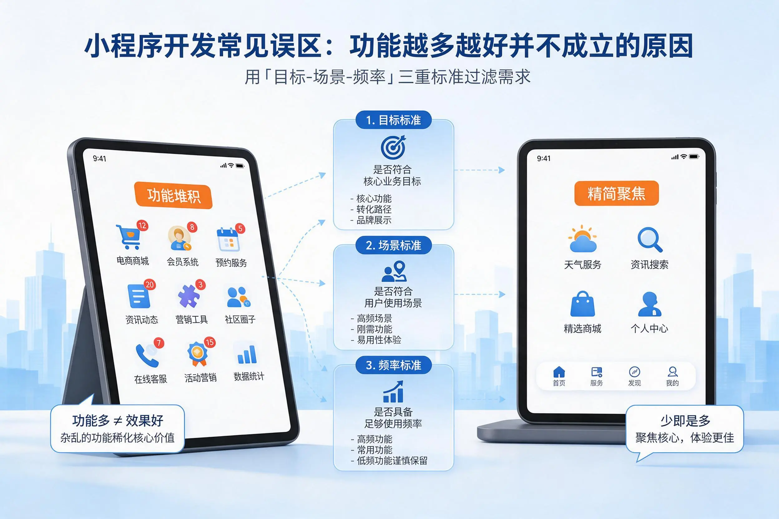 北海小程序开发常见误区：功能越多越好并不成立的原因
