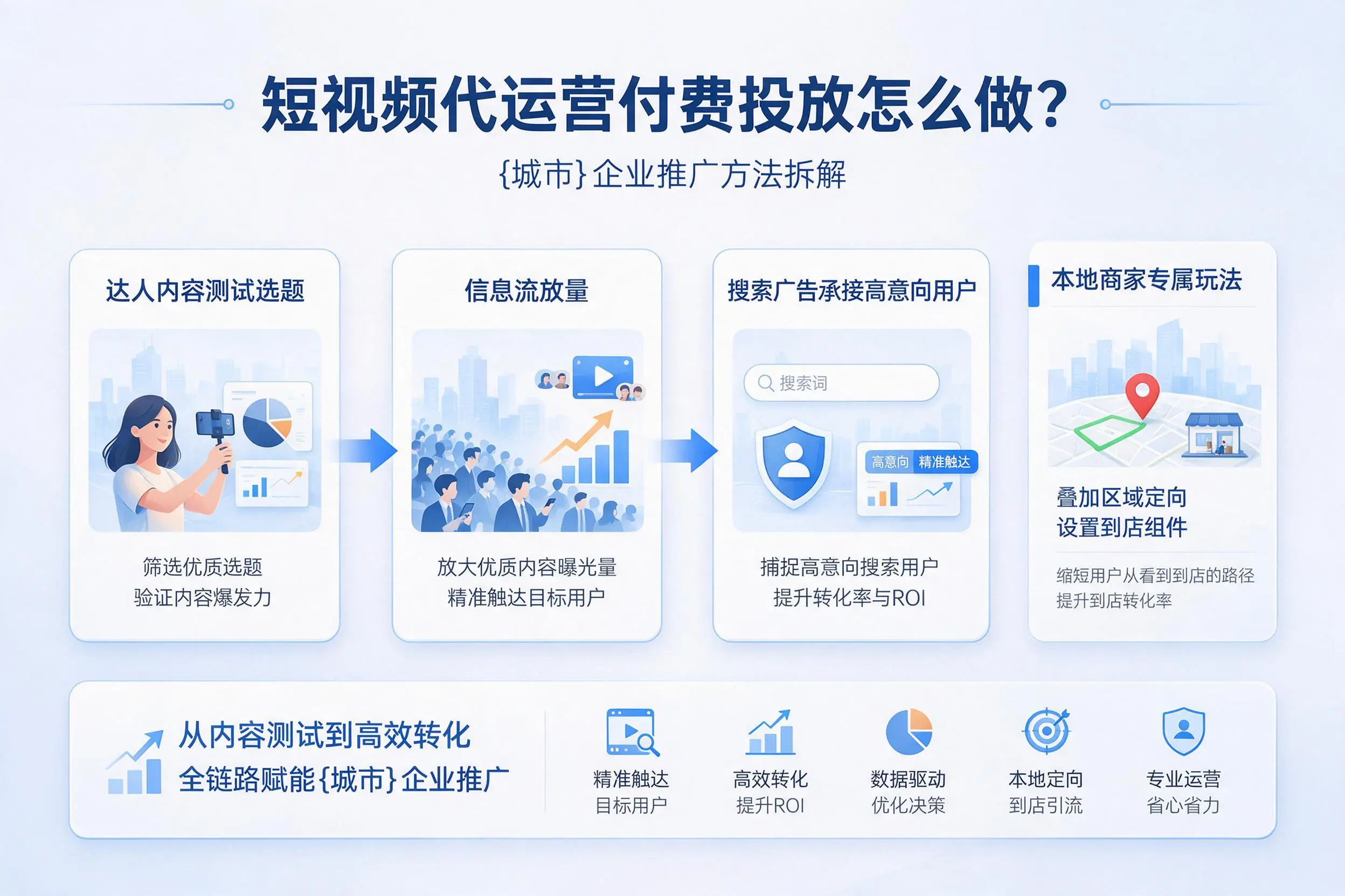 短视频代运营付费投放怎么做?北海企业推广方法拆解