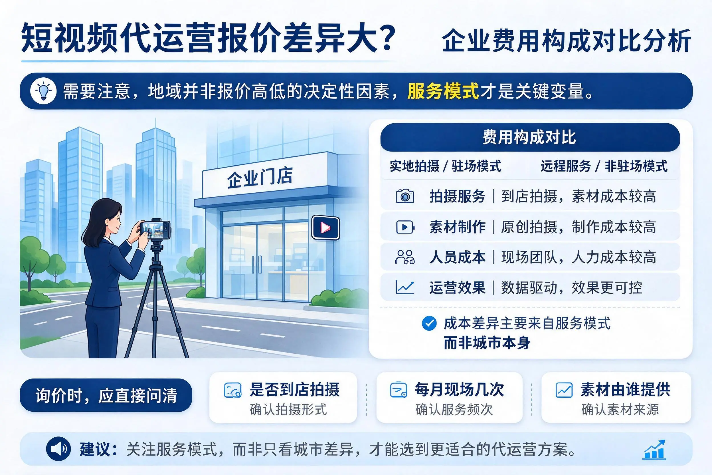 短视频代运营报价差异大？北海企业费用构成对比分析