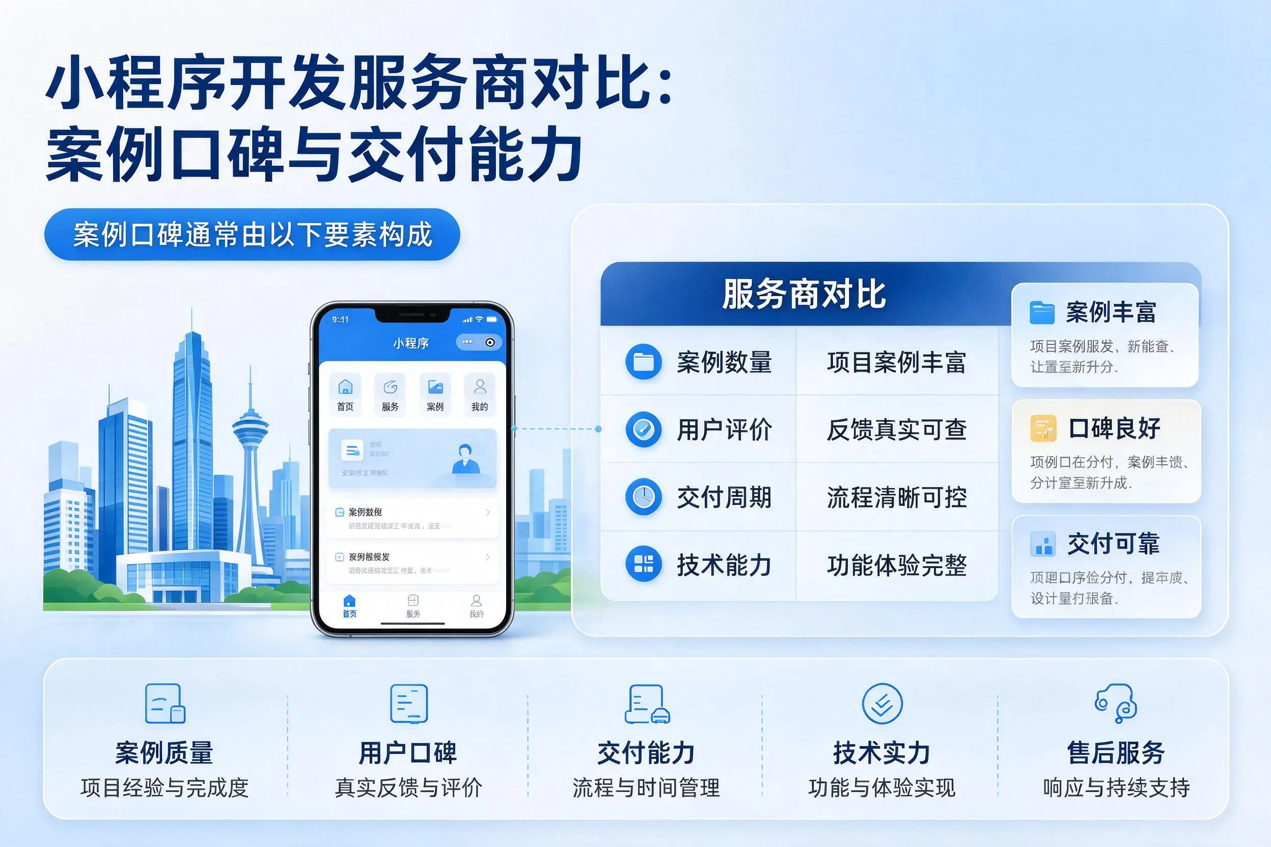 北海小程序开发服务商对比：案例口碑与交付能力