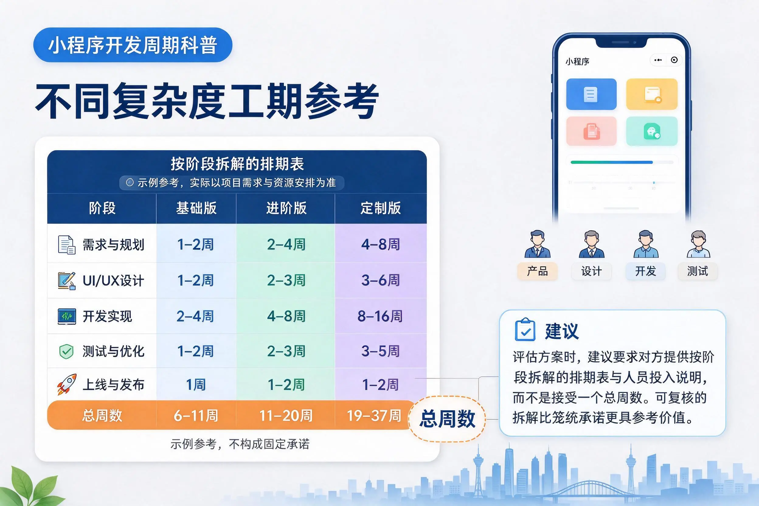 北海小程序开发周期科普:不同复杂度工期参考