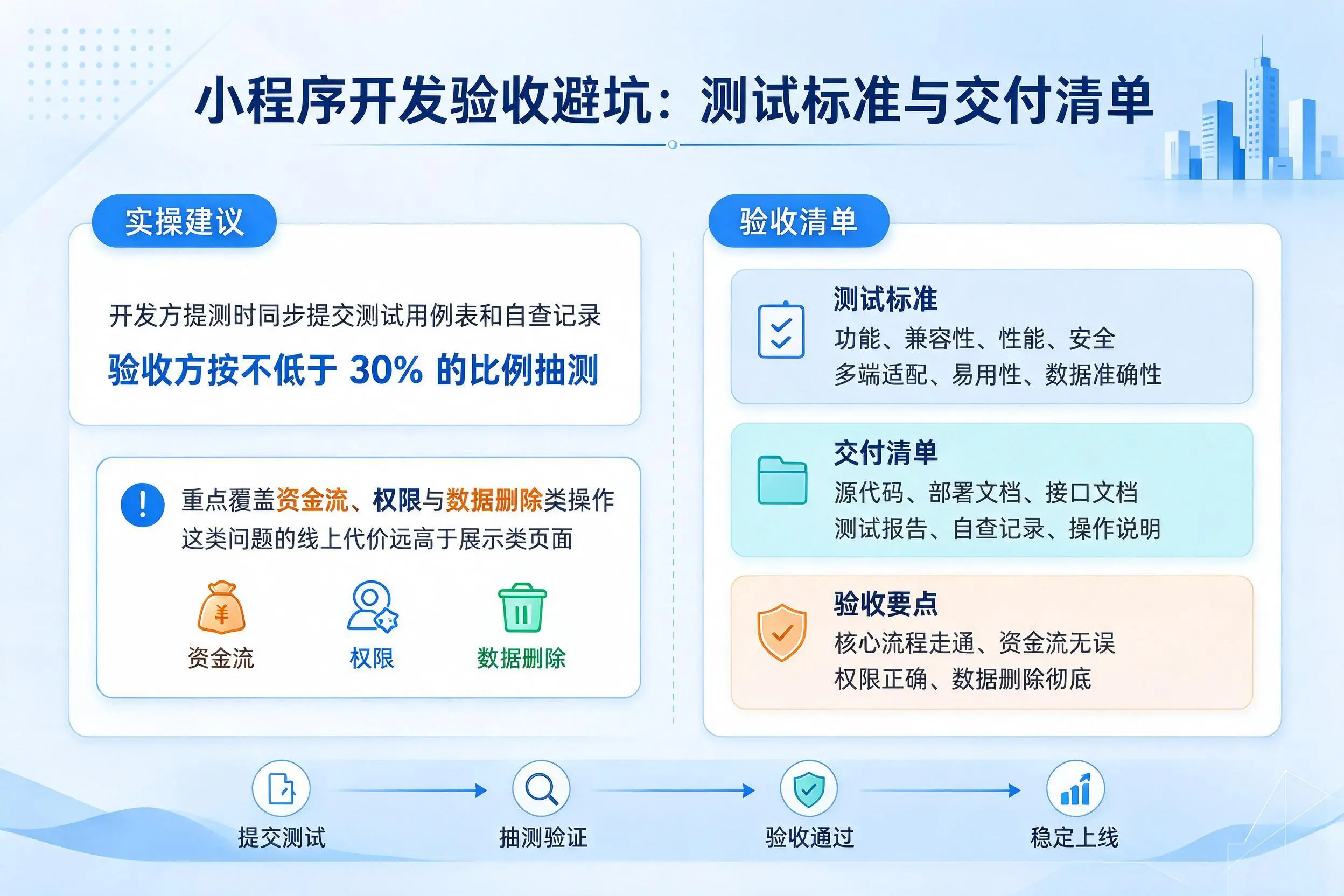 北海小程序开发验收避坑:测试标准与交付清单