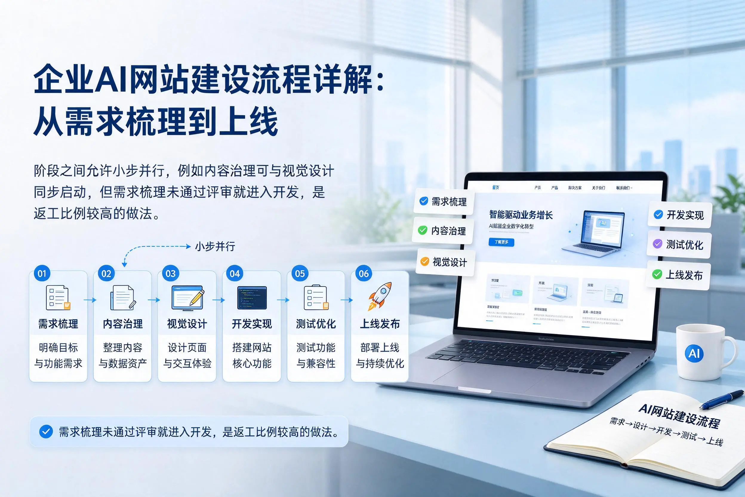 北海企业AI网站建设流程详解:从需求梳理到上线