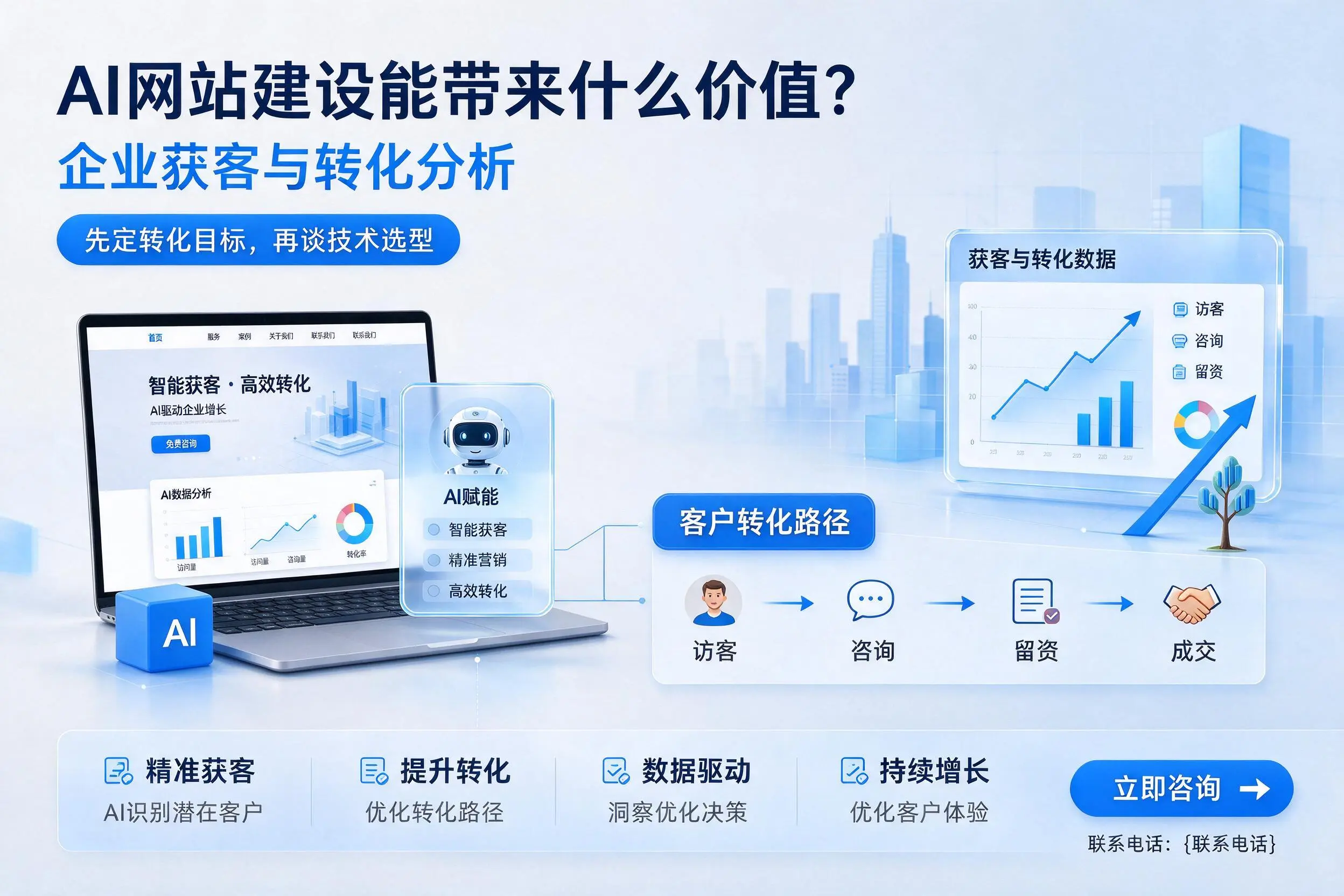 AI网站建设能带来什么价值?北海企业获客与转化分析