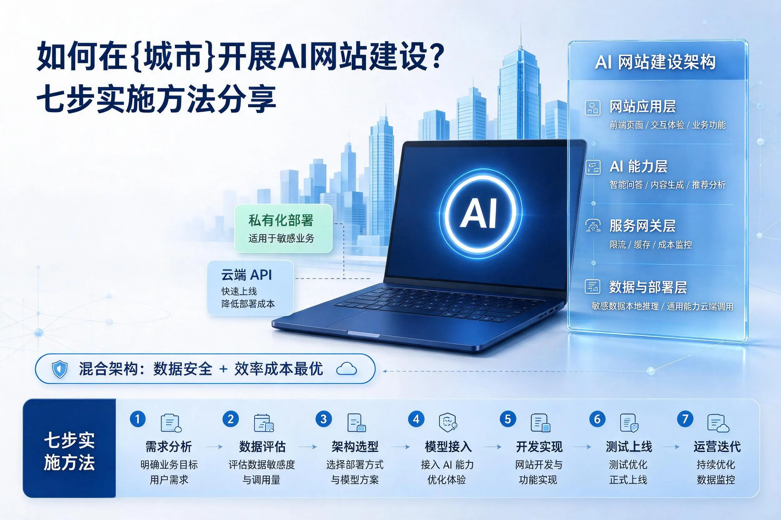 如何在北海开展AI网站建设?七步实施方法分享