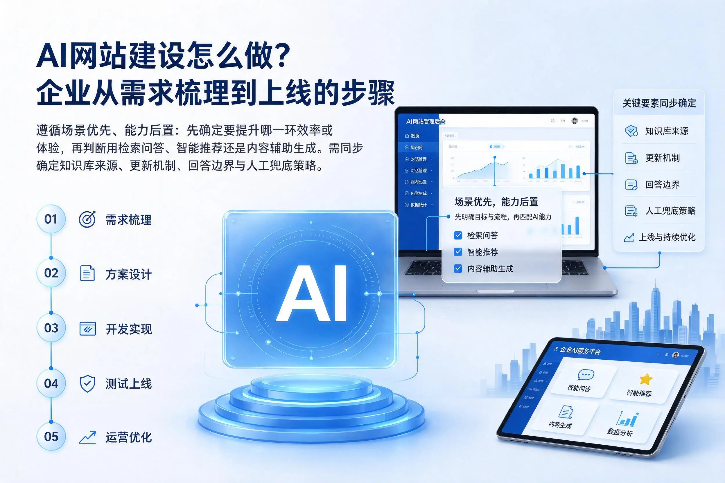 AI网站建设怎么做？北海企业从需求梳理到上线的步骤