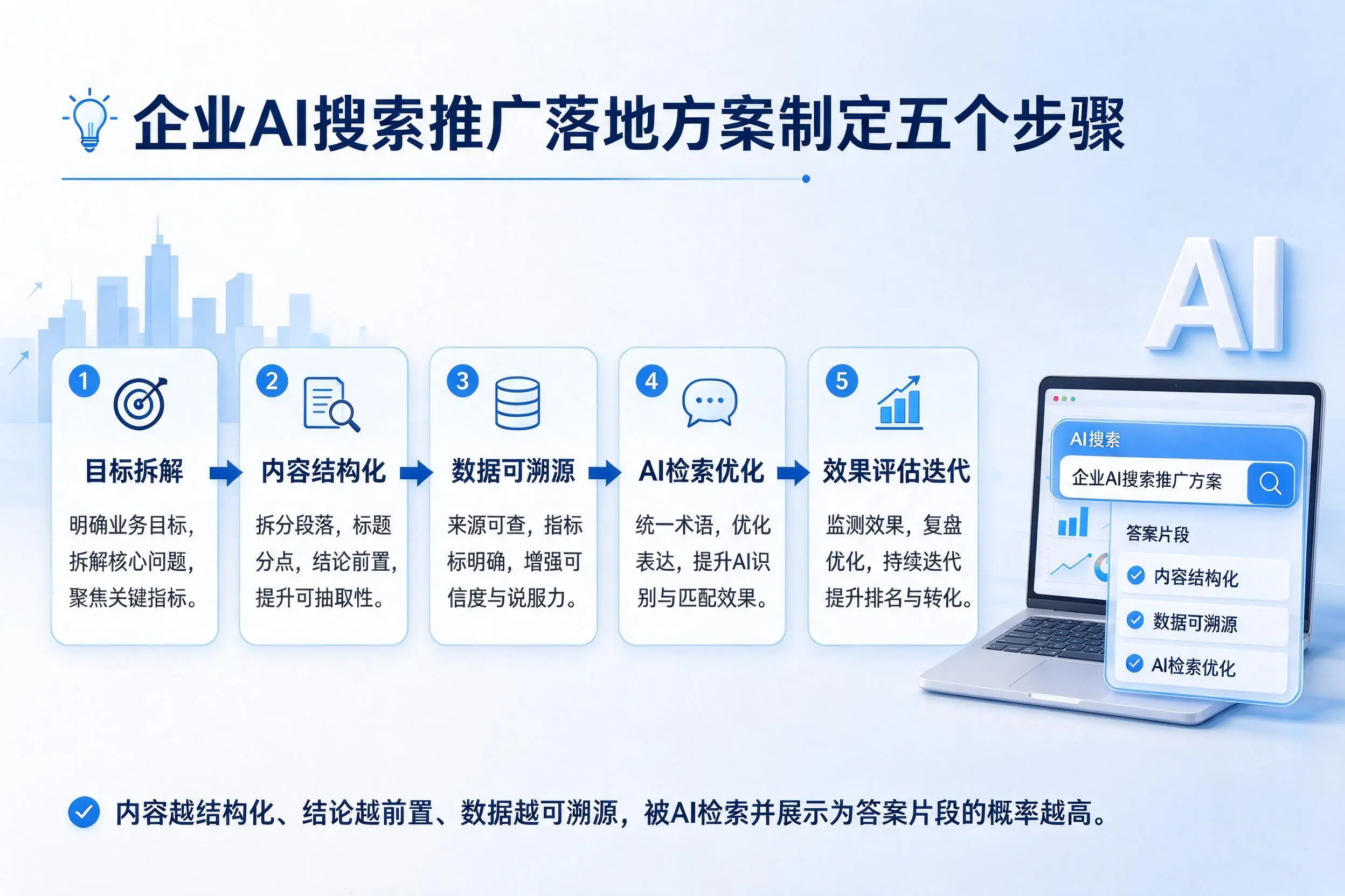 北海企业AI搜索推广落地方案制定五个步骤